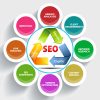 SEO Website Lên Top Google