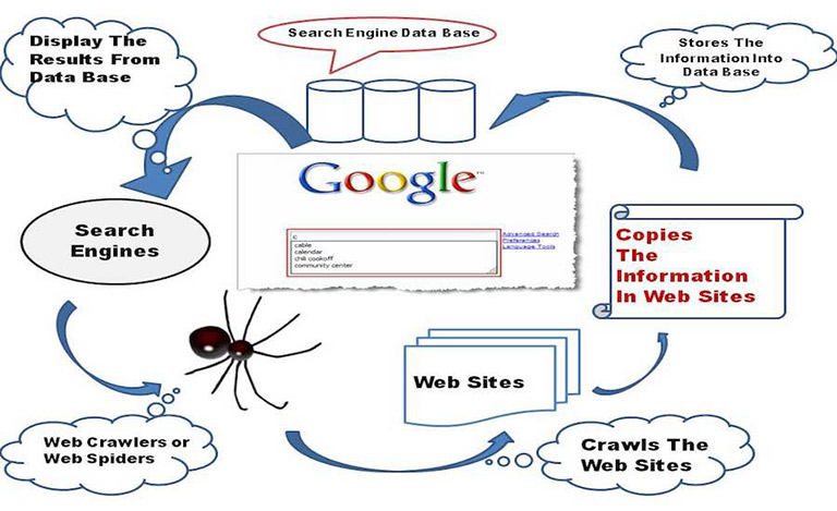 Cách SEO website lên top google nhanh nhất