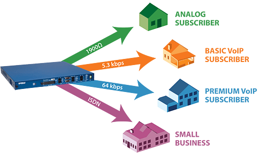 Băng thông website là gì?