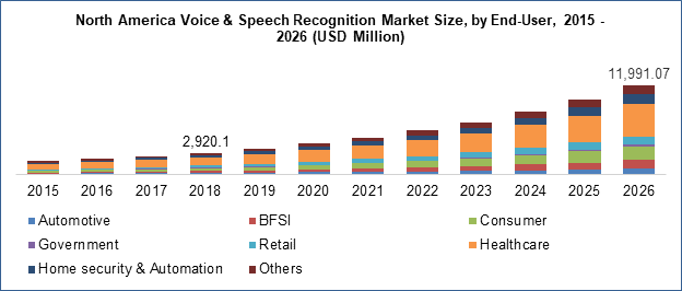 Thị Trường Text to Speech (TTS) Năm 2022