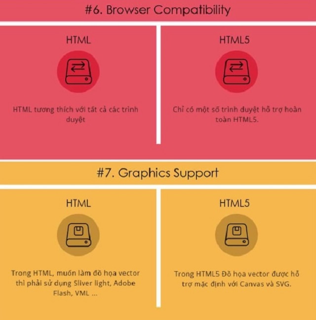 HTML5 là gì