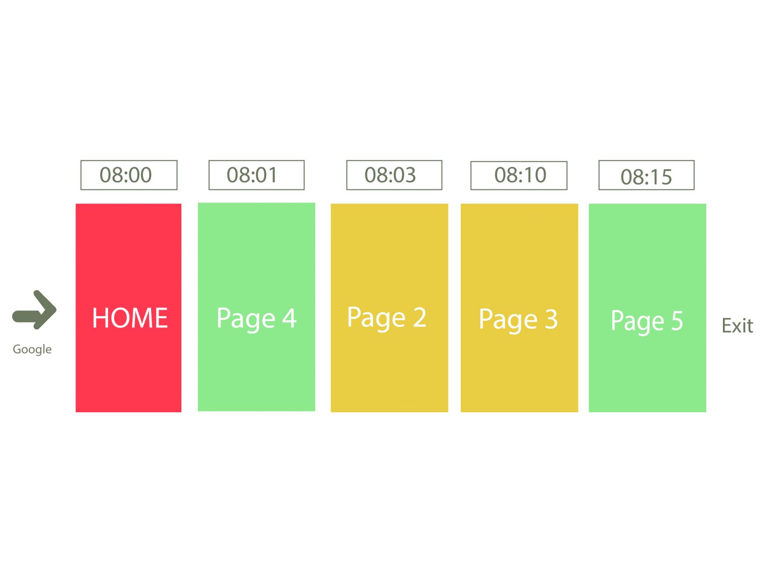 tăng Time on site cho website