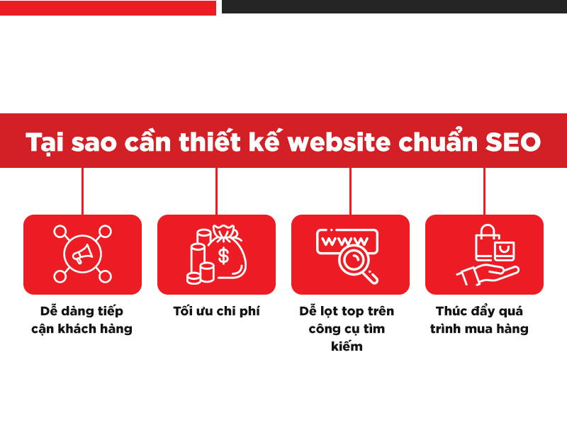 Thiết kế website chuẩn SEO
