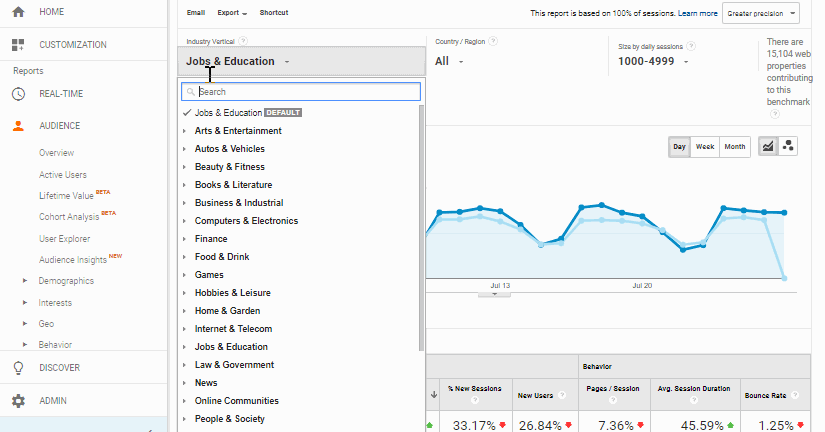 Các chỉ số riêng biệt