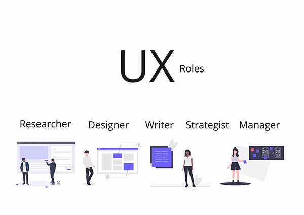 UX/UI trong thiết kế website