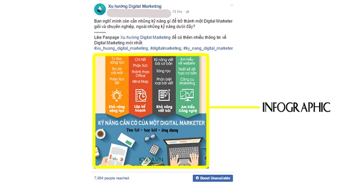 Visual content fanpage