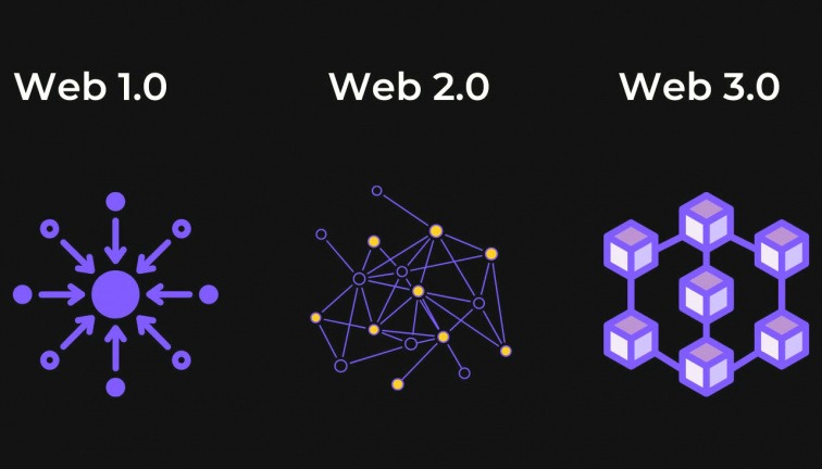 Web3 là gì? Web3 (còn được gọi là web 3.0) là phiên bản thứ ba của Internet. Với Web3, người dùng được trải nghiệm việc kết nối dữ liệu phi tập trung một cách nhanh