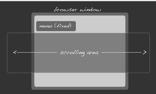 lỗi thiết kế web thường gặp