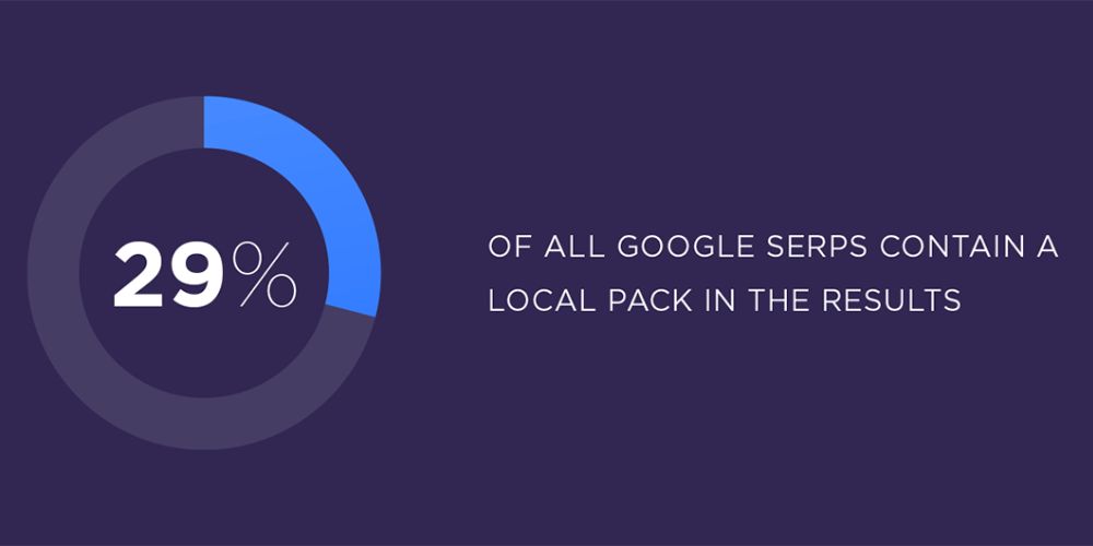 Tại sao SERP lại quan trọng khi làm SEO?