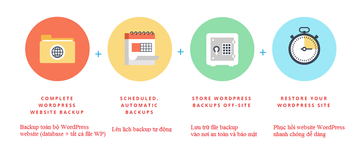 plugin backup website
