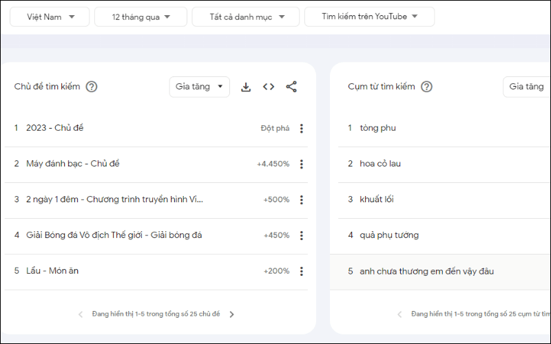 công cụ SEO Youtube
