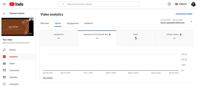 chỉ số YouTube Analytics